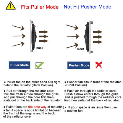 Universal 7/9/10/12/14/16 Инкорпорация 12V 80Вт для охлаждения вентилятора Fank Fank Fank - Electric Education Fank Kit 2100 RPM